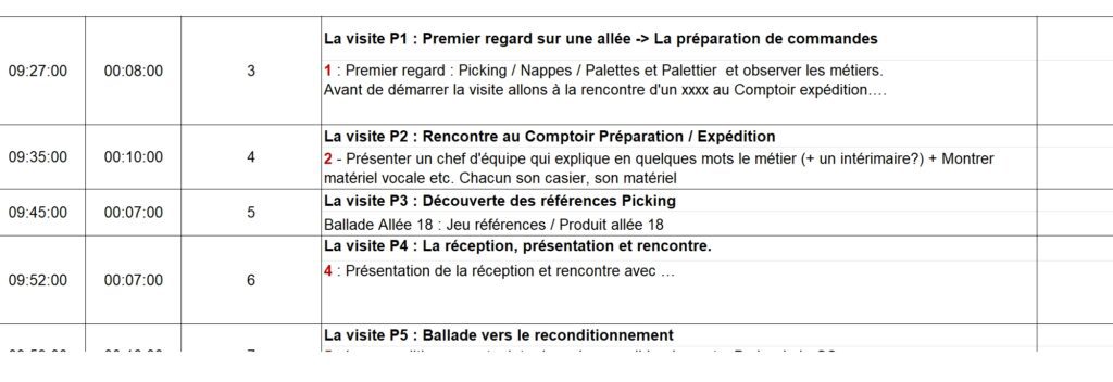 Visite augmentée séquencier