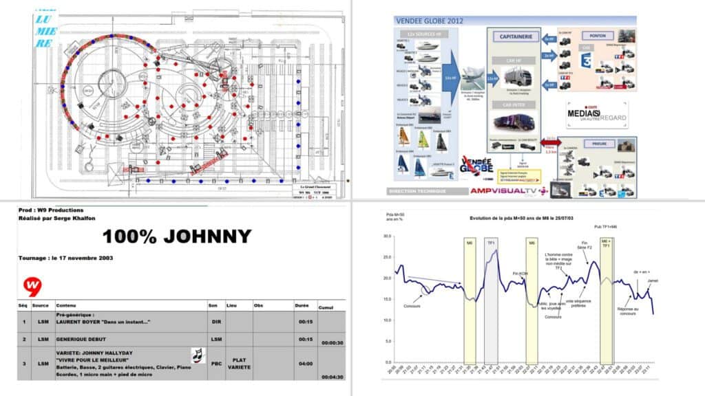 Production TV images d'illustration Media(s) un autre regard