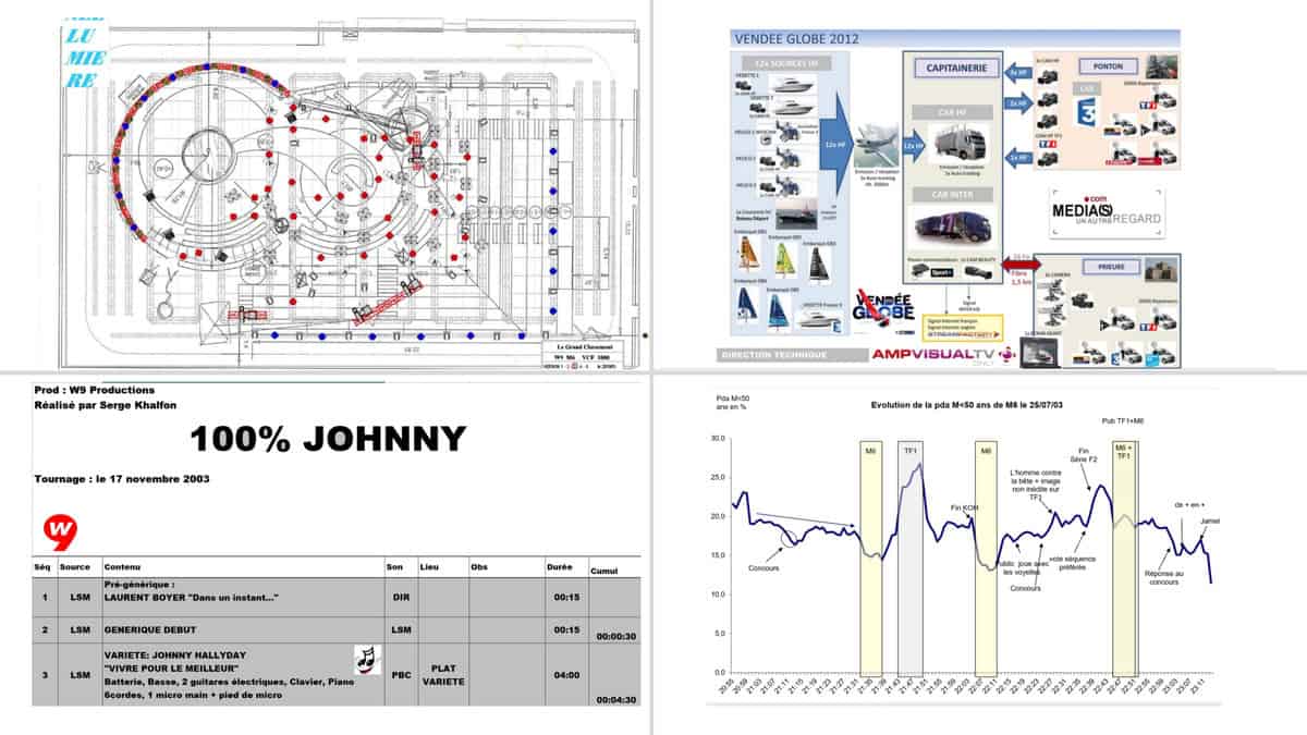 Production TV coulisses production