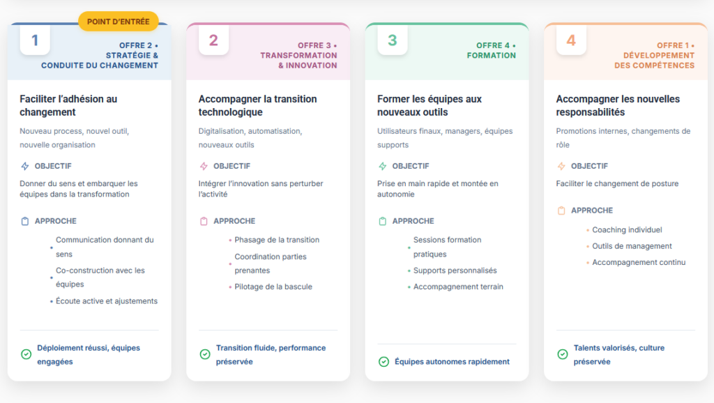Transformation logistique - Cas pratique - Emmanuel Matt Accompagnement