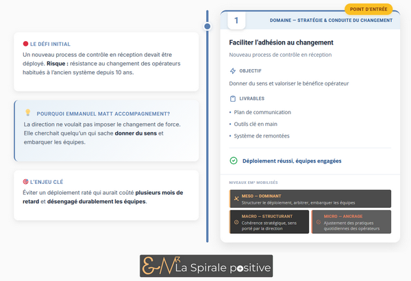 Étude de cas Logistique — EM Accompagnement